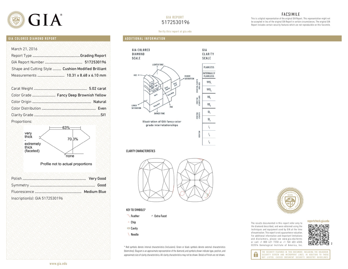 5.02ct | Fancy Deep Brownish Yellow SI1 Cushion Shape Brilliant Cut Diamond (GIA) - Modern Rustic Diamond
